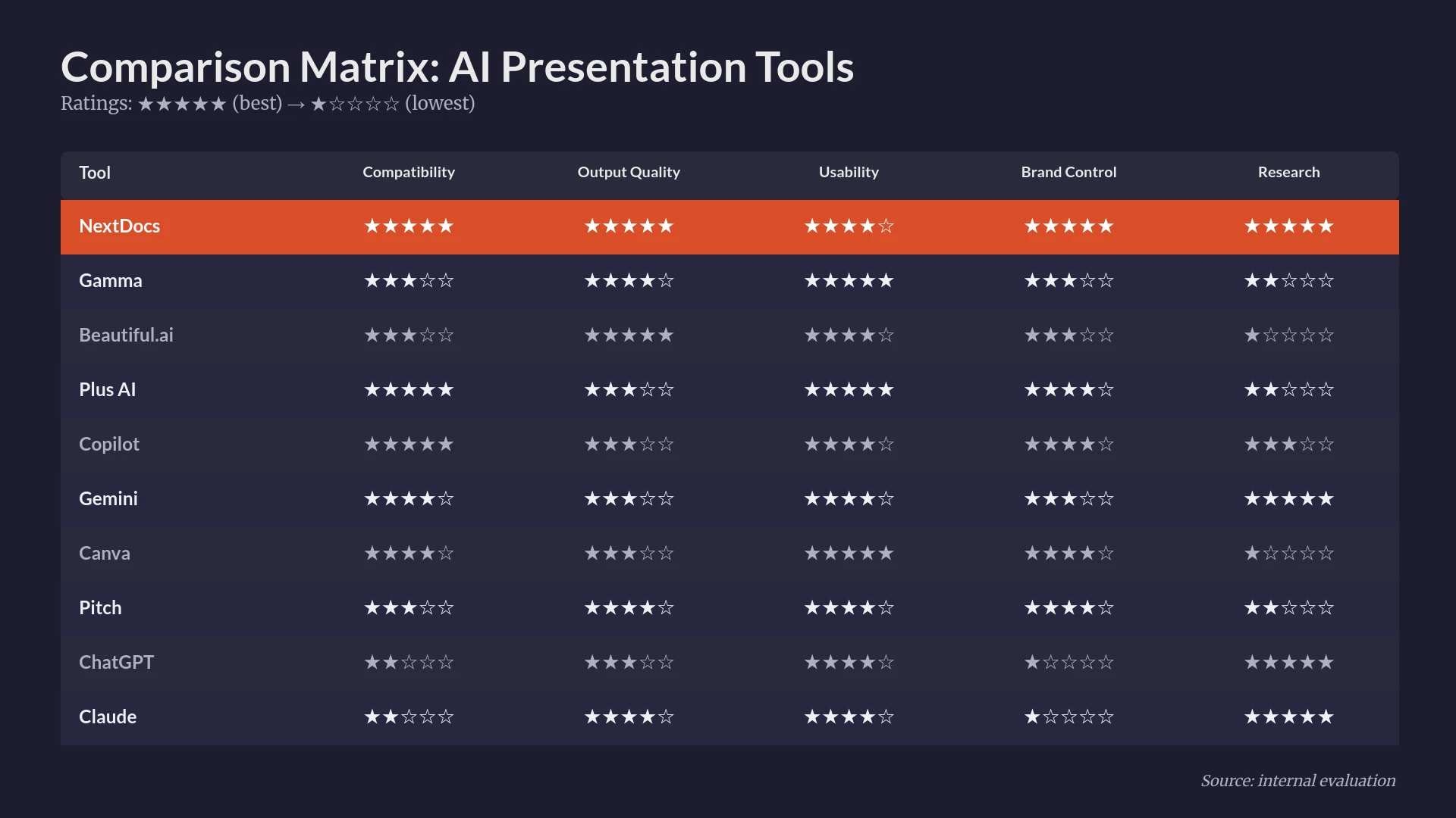 The Best AI Presentation Builders of 2026: We Tested 15 Tools So You Don't Have To