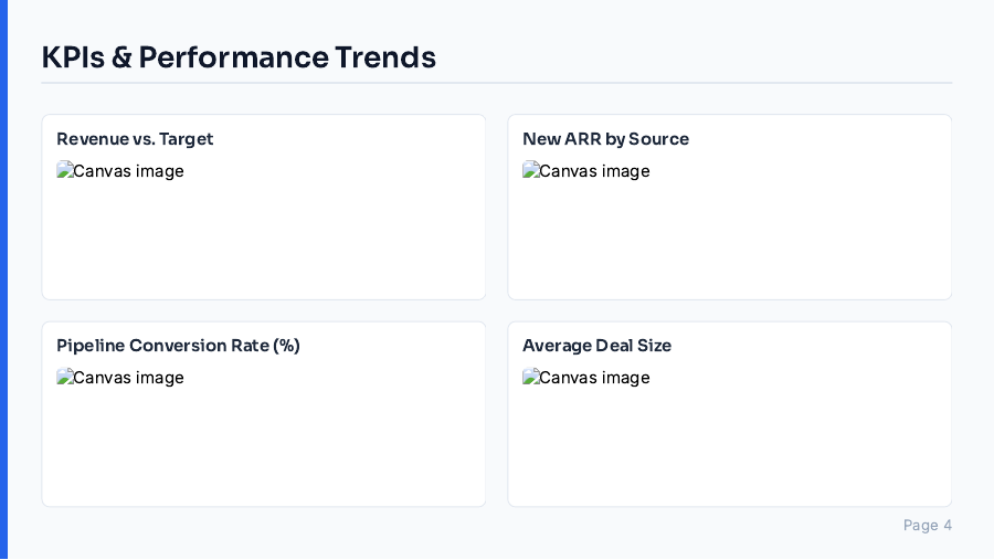 QBR Strategic Sales Review Agenda
