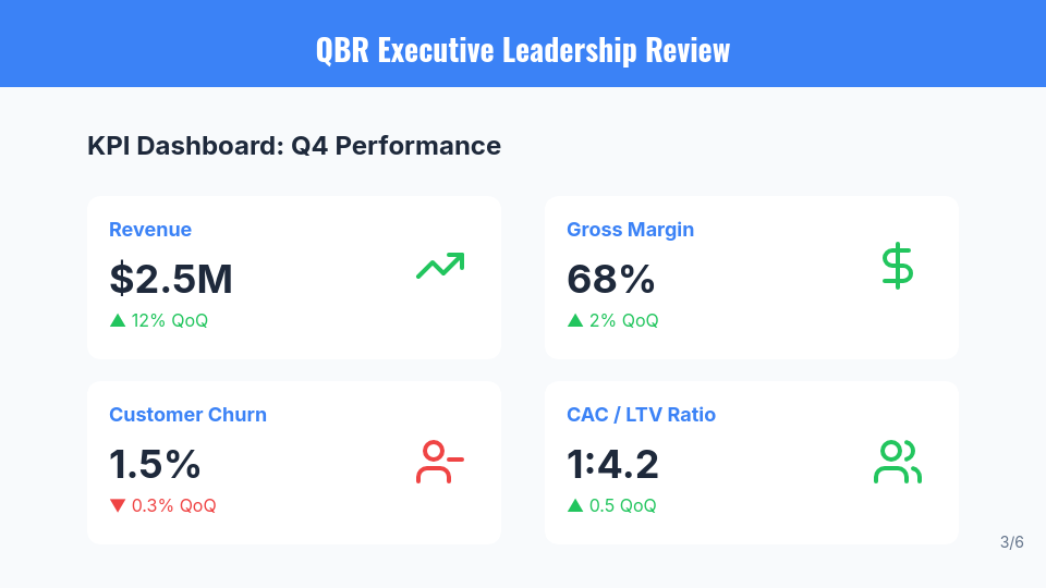 Executive QBR: Growth & Ops Agenda