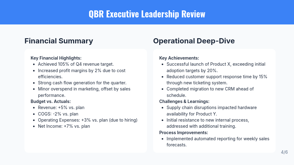 Executive QBR: Growth & Ops Agenda