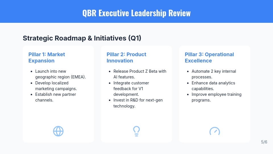 Executive QBR: Growth & Ops Agenda