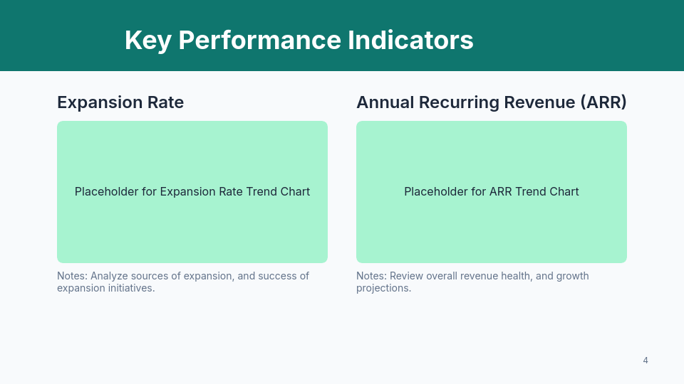 QBR: Ops & Metrics Review for Customer Success