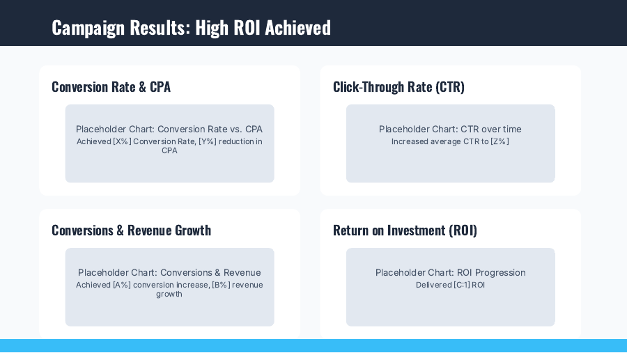 Agency Case Study: ROI Growth Campaign 3