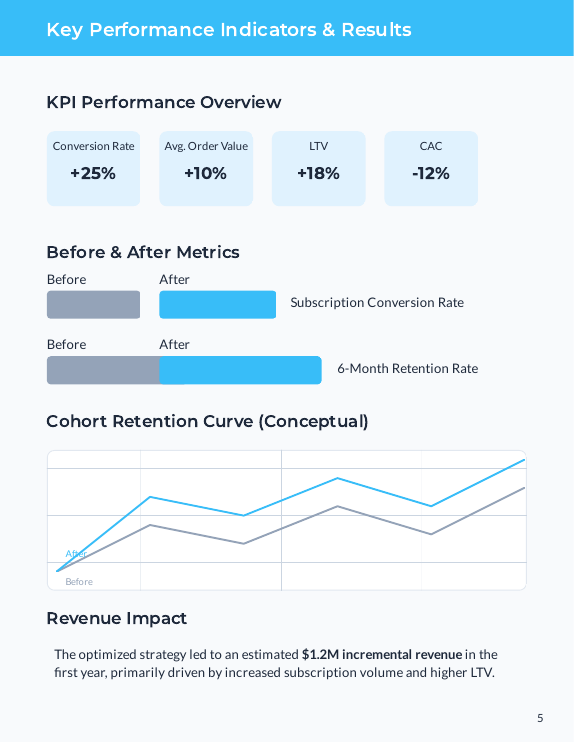 Ecommerce Case Study: Subscription Growth