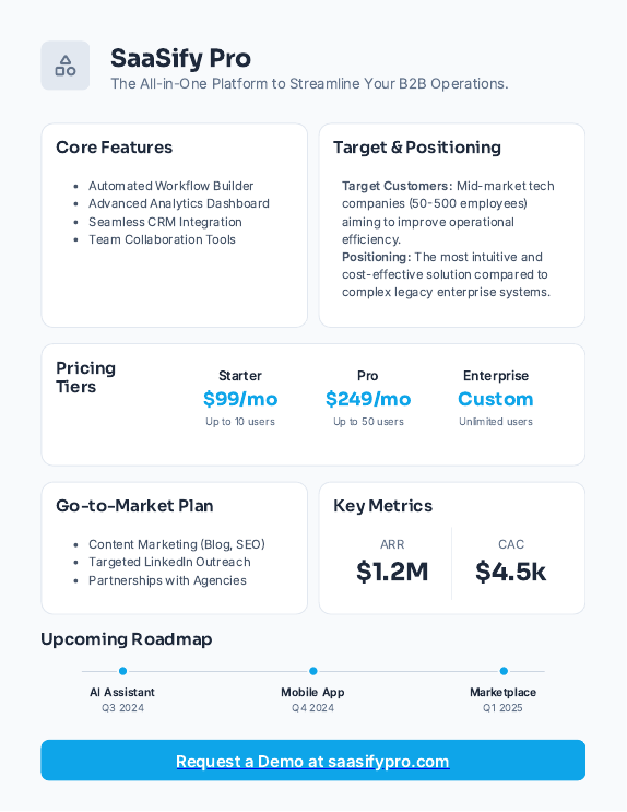 B2B SaaS Product Snapshot - GTM & Roadmap