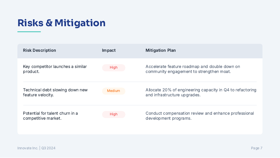 Board Briefing: Strategy & Financial Health