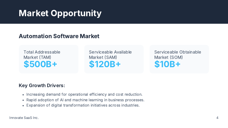 SaaS Growth Pitch for Series A Investors