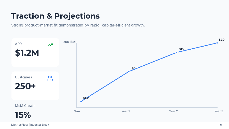Series A Investor Deck — Metrics & Traction