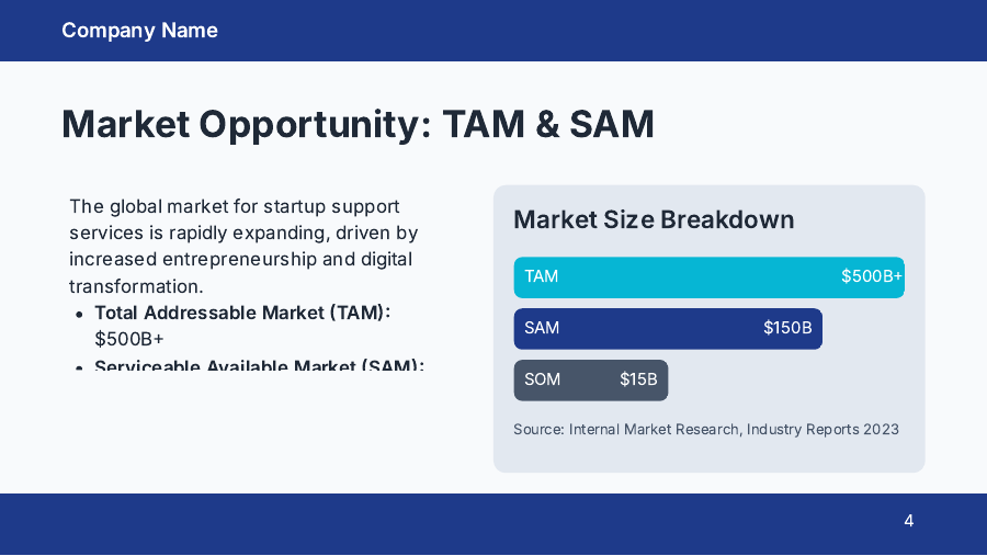 Investor Deck: Growth & Unit Economics