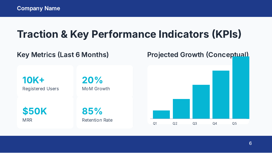 Investor Deck: Growth & Unit Economics