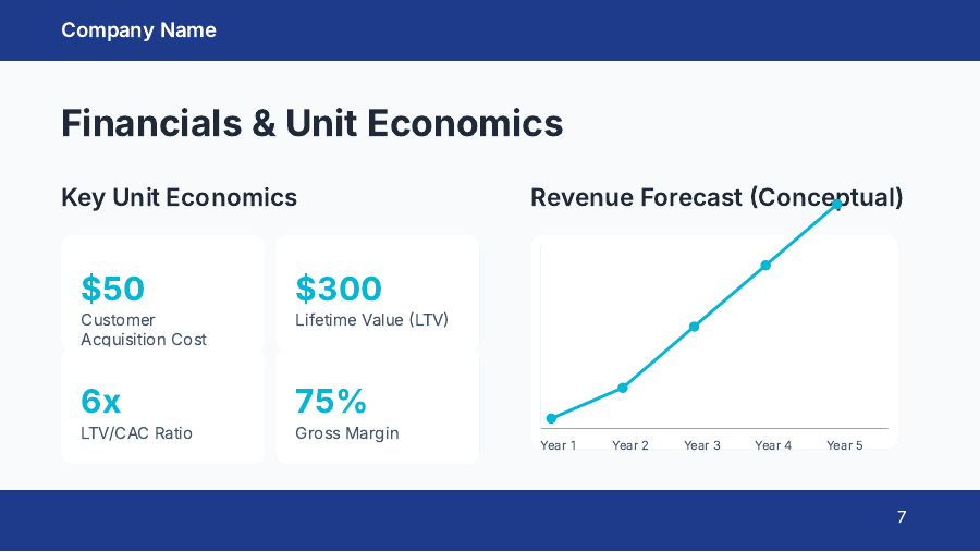 Investor Deck: Growth & Unit Economics