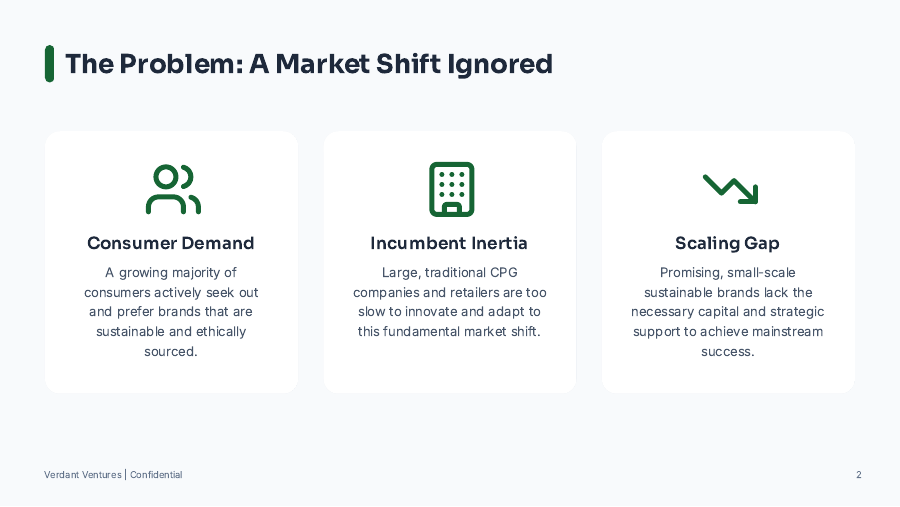 Investor Pitch for Sustainable Consumer Brands