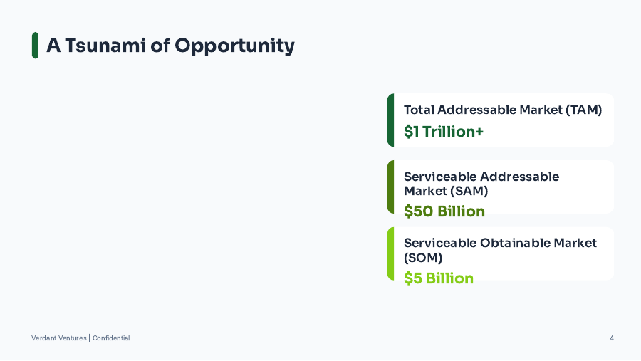 Investor Pitch for Sustainable Consumer Brands