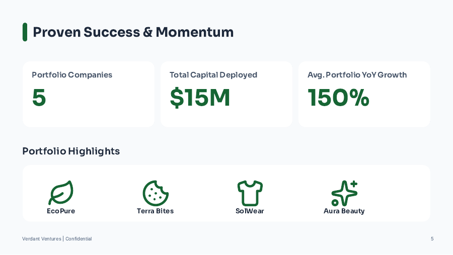 Investor Pitch for Sustainable Consumer Brands