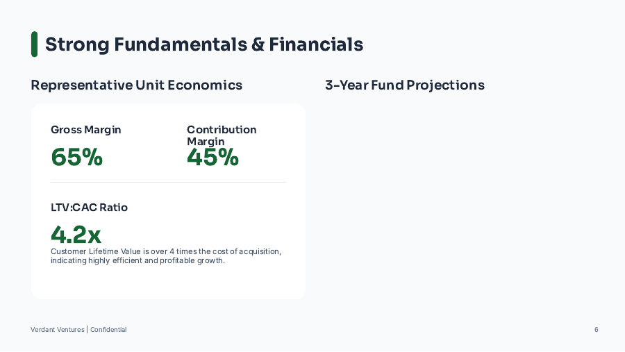 Investor Pitch for Sustainable Consumer Brands