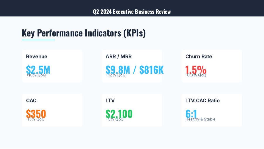 QBR Executive Revenue & Ops Review