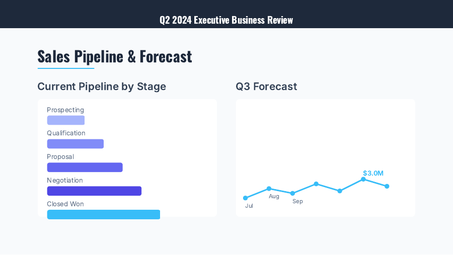 QBR Executive Revenue & Ops Review