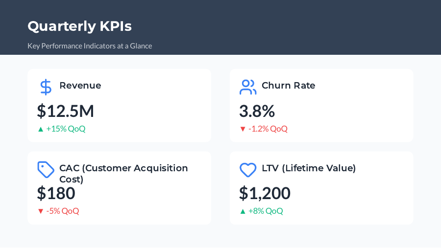 QBR Growth & Ops Executive Review