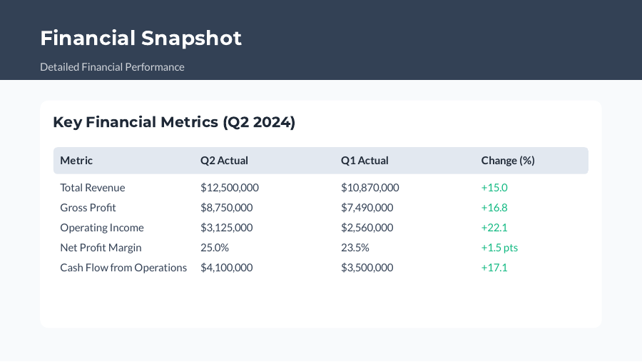 QBR Growth & Ops Executive Review