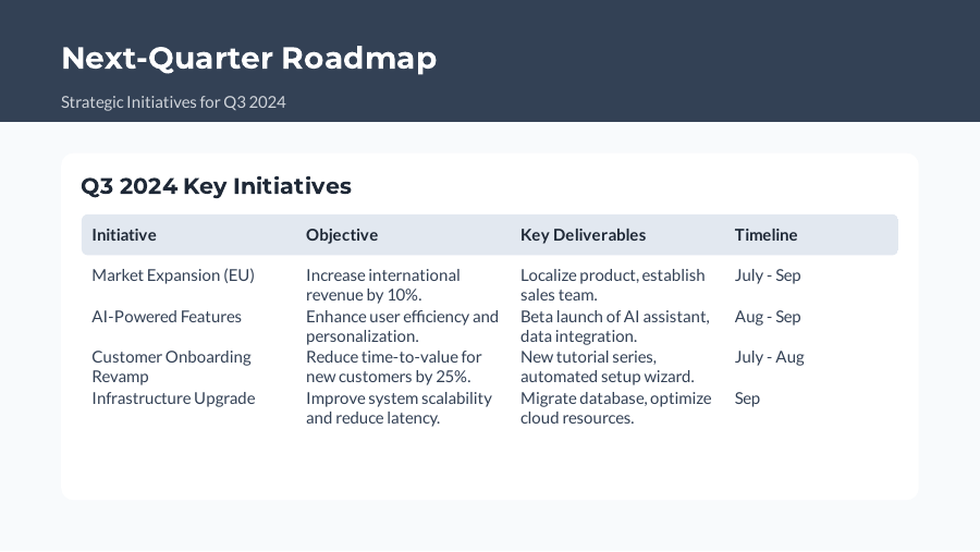 QBR Growth & Ops Executive Review