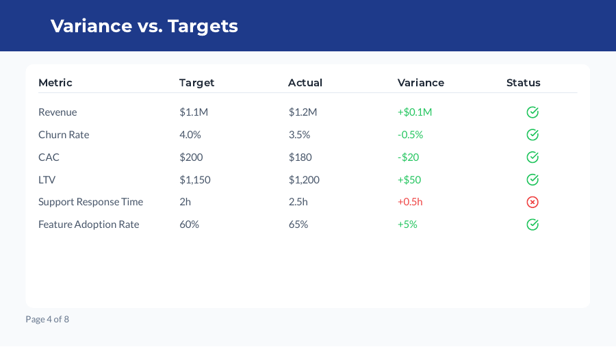 QBR Strategic Ops & Growth Review