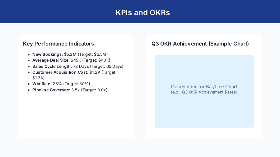 QBR Growth Review for Sales Leaders