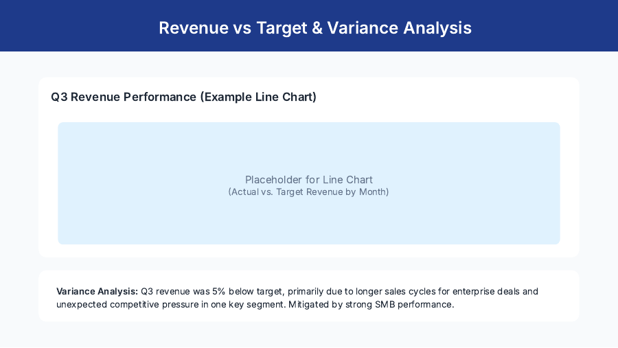 QBR Growth Review for Sales Leaders