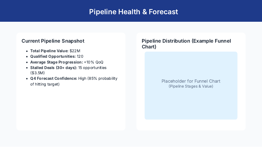 QBR Growth Review for Sales Leaders