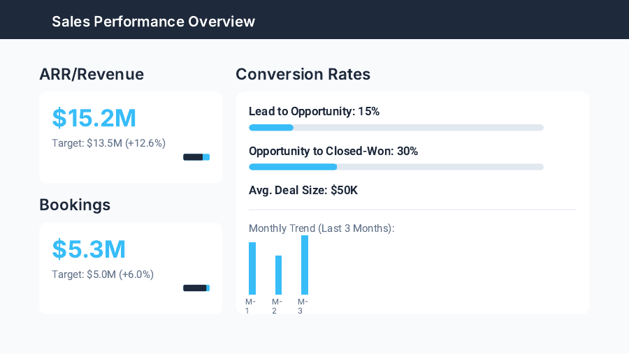 QBR: Sales & Ops Performance Deep-Dive