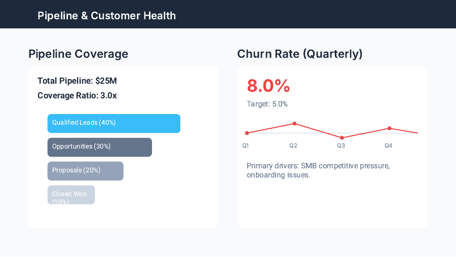 QBR: Sales & Ops Performance Deep-Dive