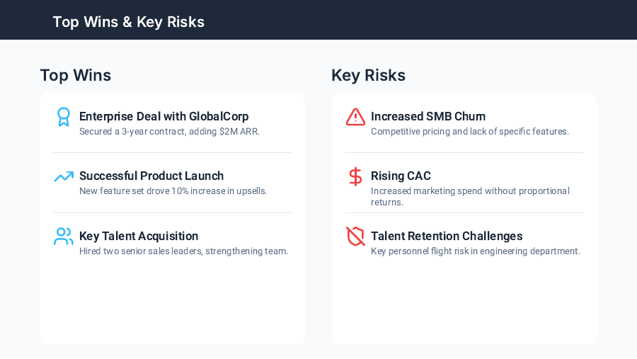 QBR: Sales & Ops Performance Deep-Dive