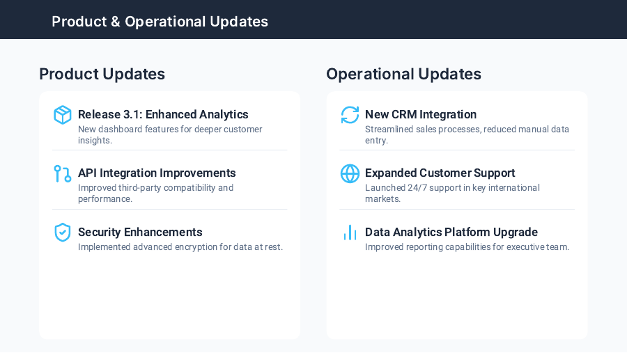 QBR: Sales & Ops Performance Deep-Dive