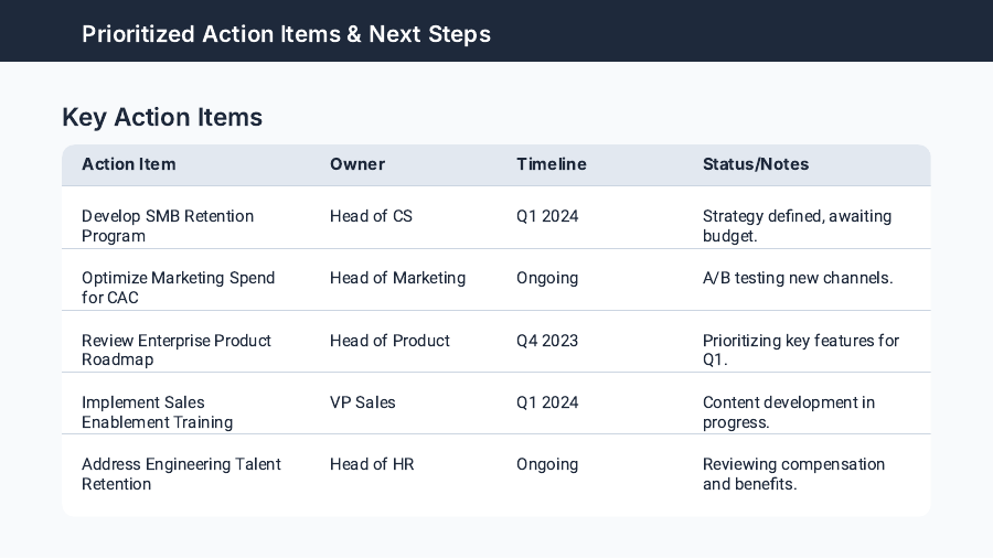 QBR: Sales & Ops Performance Deep-Dive