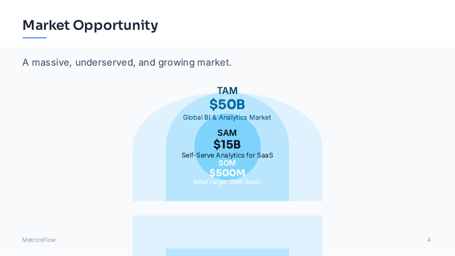SaaS Metrics-Driven Growth Pitch Deck