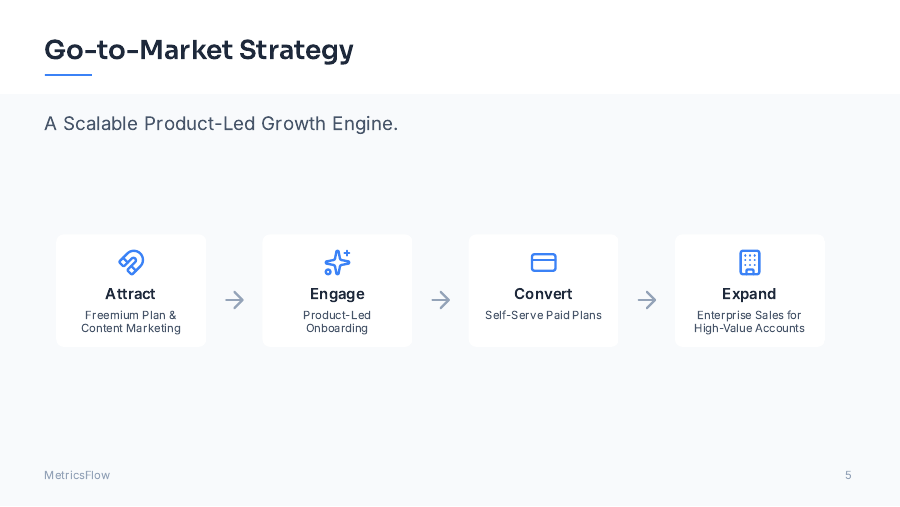 SaaS Metrics-Driven Growth Pitch Deck