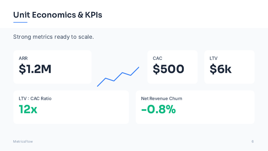 SaaS Metrics-Driven Growth Pitch Deck