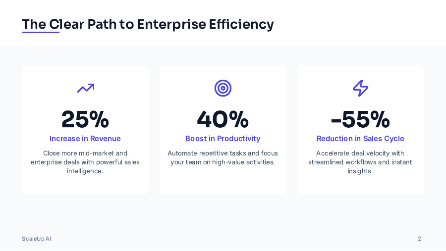 B2B SaaS Enterprise Sales Pitch