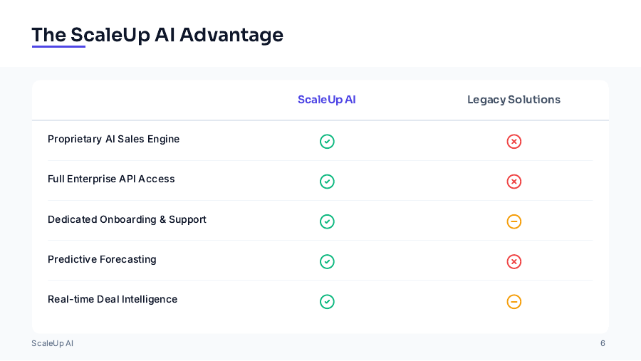 B2B SaaS Enterprise Sales Pitch