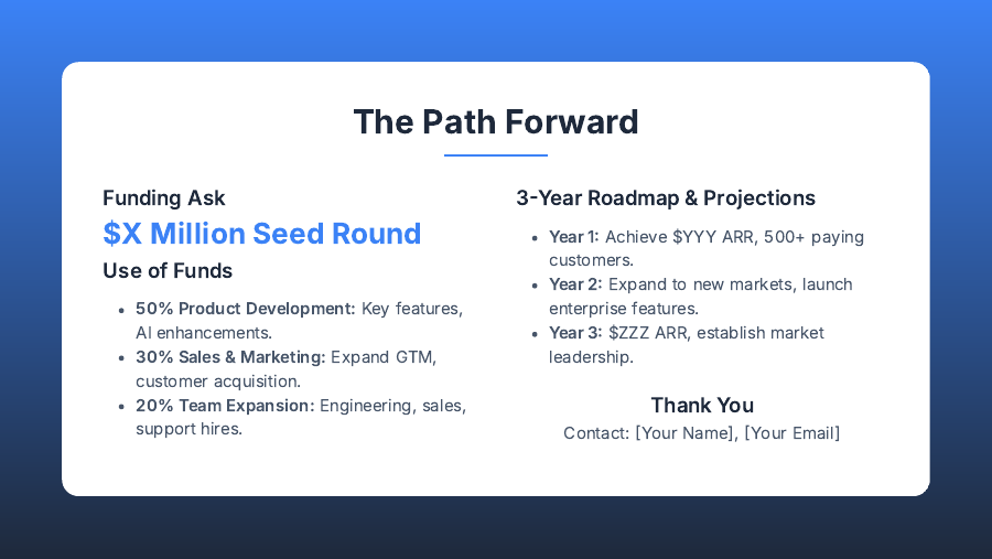 Seed Pitch Deck for SaaS Startups