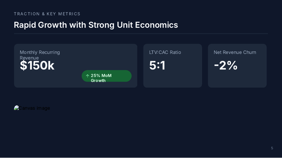 Growth-Focused SaaS Investor Deck