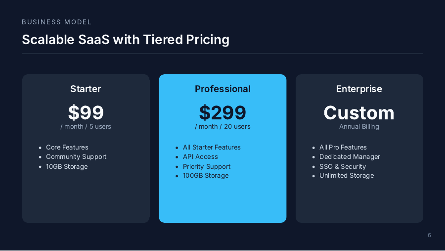 Growth-Focused SaaS Investor Deck