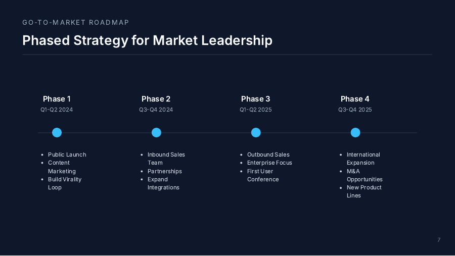 Growth-Focused SaaS Investor Deck