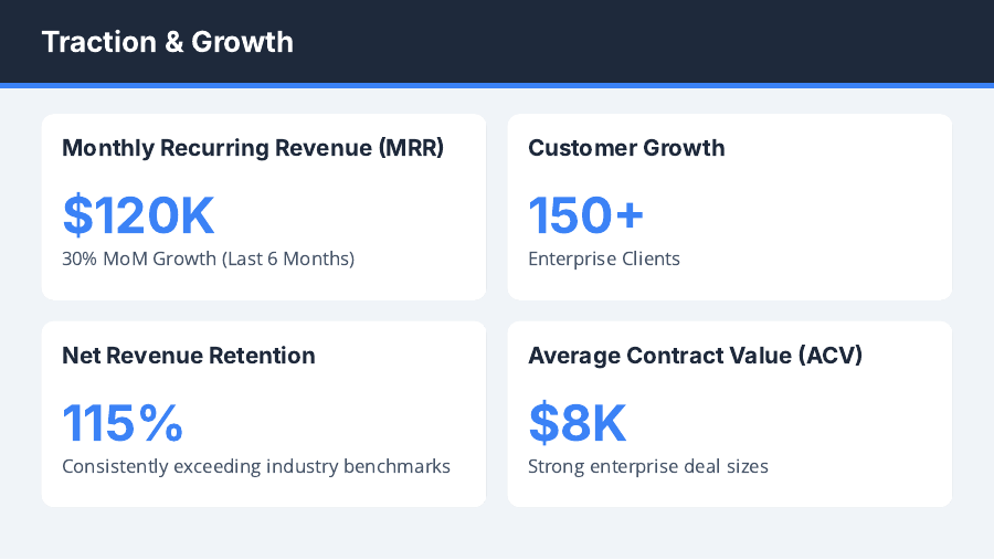 Series A SaaS Growth Pitch Deck