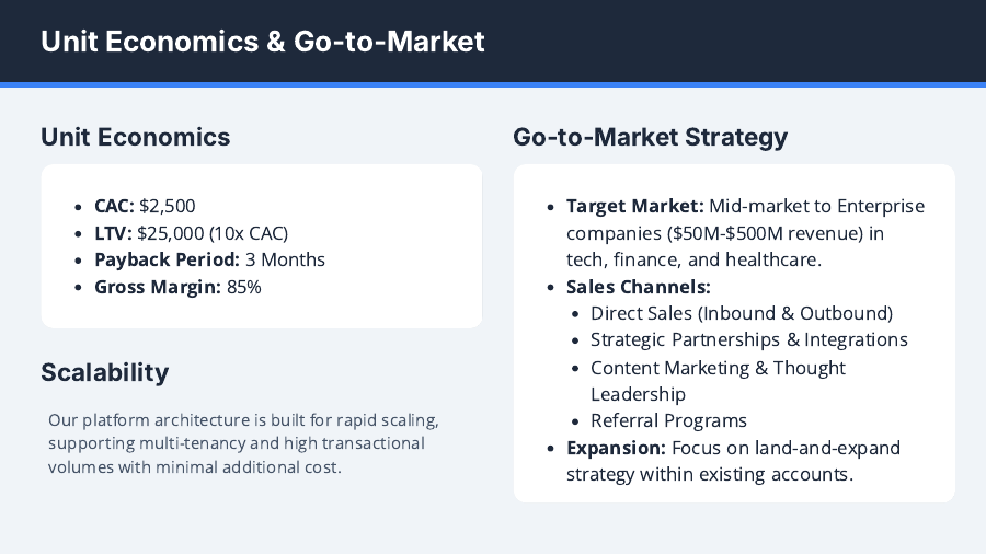 Series A SaaS Growth Pitch Deck