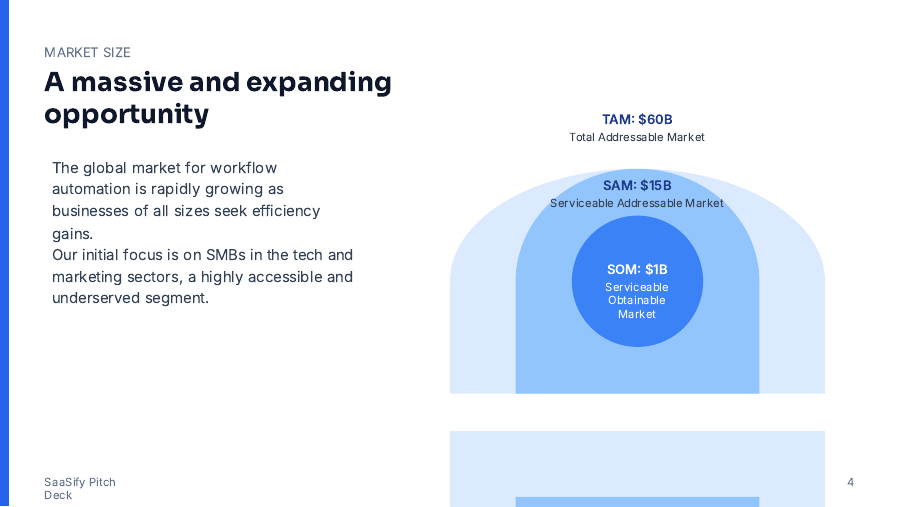 SaaS Seed Growth Pitch for Investors