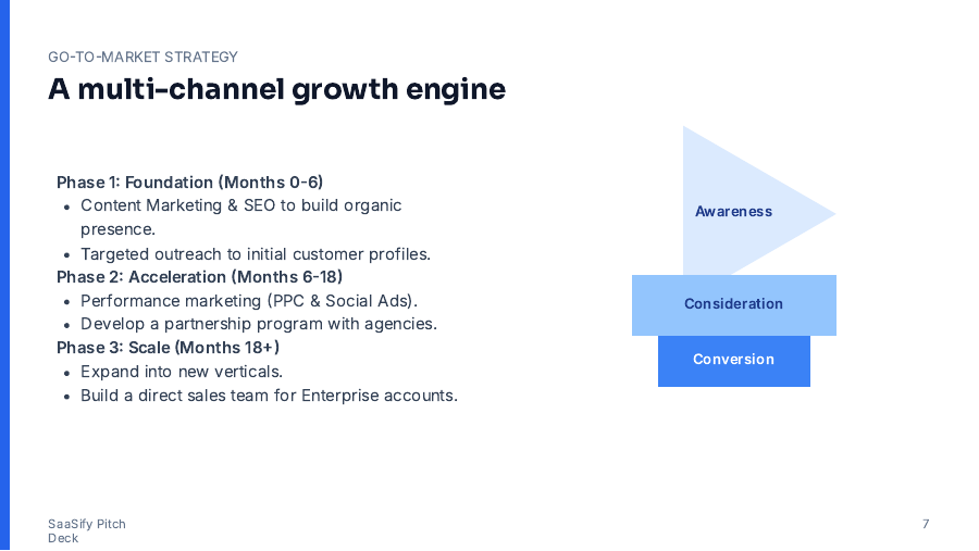 SaaS Seed Growth Pitch for Investors