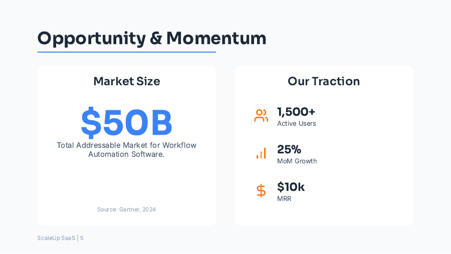 Webinar Pitch: SaaS Growth Roadmap