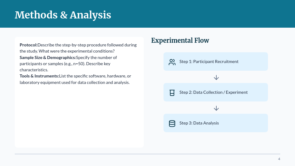 Graduate Research Talk: Methods & Findings