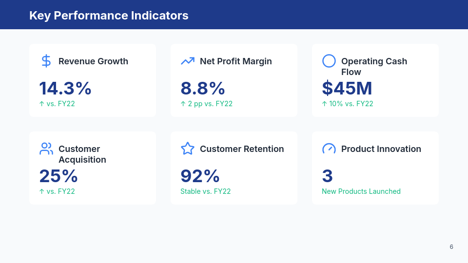 Annual Financial Overview for Stakeholders