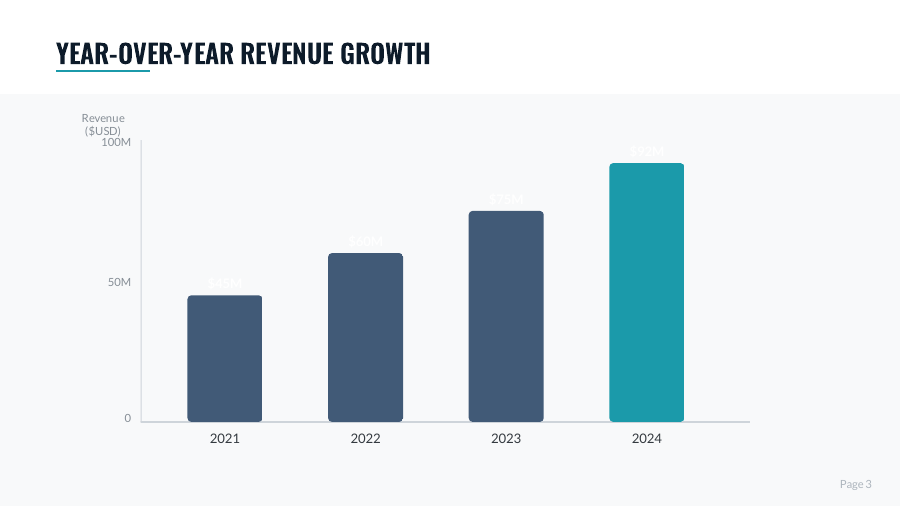 Annual Sales Performance Review — EMEA